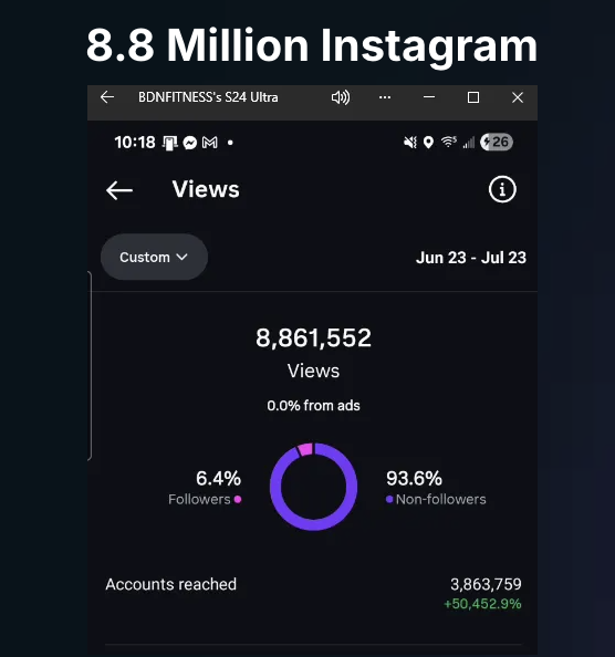 Instagram insights showing 8.8 million views in one month